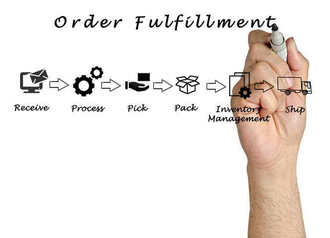 Order fulfillment – the backbone of any successful e-commerce business. From the moment a customer clicks 
